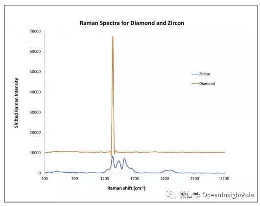 利用光譜學知識探究寶石鑒定中的奧秘